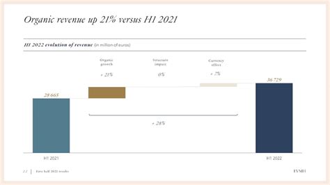 louis vuitton earnings.